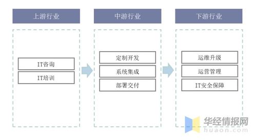 多領域滲透與數字化趨向下的IT服務及其供應鏈轉型