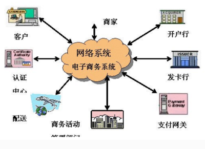 網(wǎng)絡(luò)營(yíng)銷三大核心方法 信息發(fā)布、電子郵件營(yíng)銷與網(wǎng)絡(luò)信息咨詢服務(wù)